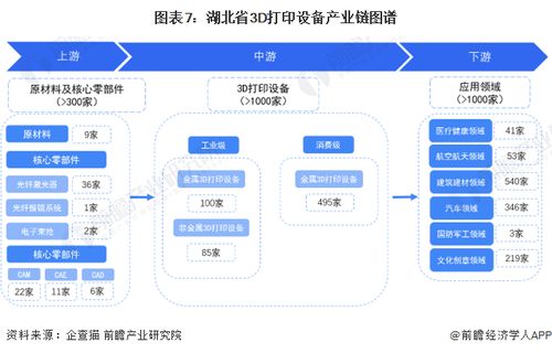 重磅 2024年湖北省3d打印設備產業鏈全景圖譜 附產業政策 產業鏈現狀圖譜 產業資源空間布局 產業鏈發展規劃