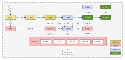 支付 32真經 ,增加10年功力