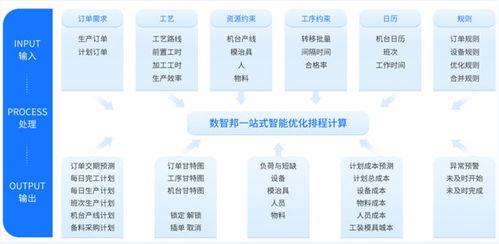 工廠的 最強(qiáng)大腦 aps智能排程系統(tǒng)
