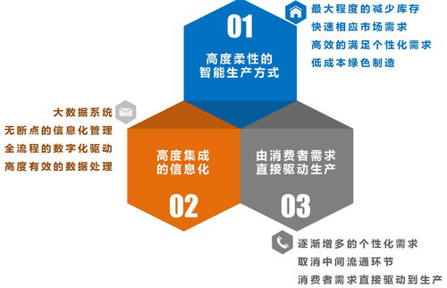 美妝業(yè) 客戶標(biāo)簽 會(huì)員體系 用戶畫像 精準(zhǔn)營(yíng)銷 售賣模式起航