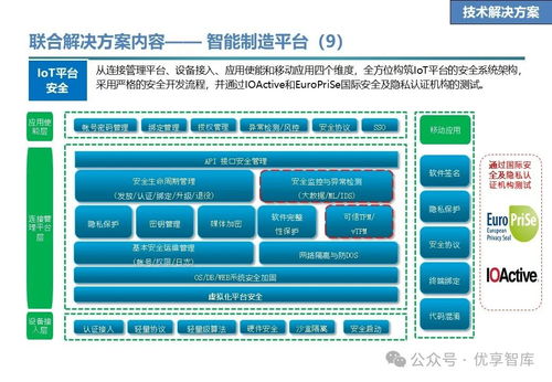 石化行業(yè)數(shù)字化智能工廠聯(lián)合解決方案 愿景 目標(biāo) 任務(wù) 技術(shù)解決方案 業(yè)務(wù)解決方案 合作地圖 推進(jìn)計(jì)劃