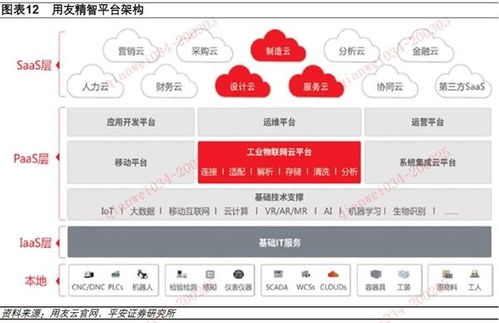 計(jì)算機(jī)行業(yè) 工業(yè)互聯(lián)網(wǎng)搭上 新基建 快車 發(fā)展將提速