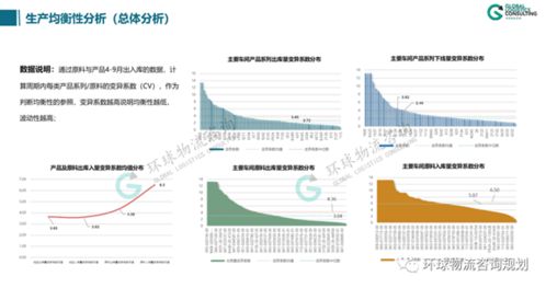 入廠物流系統(tǒng)模擬分析的三個(gè)步驟