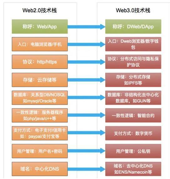 web3游戲x.game重塑互聯網哈希商業版圖的新篇章