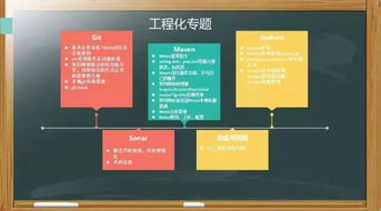java架構師面試題全集 java基礎 技術框架 系統架構 分布式系統