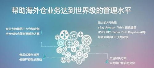 海外倉wms倉儲物流管理系統軟件開發