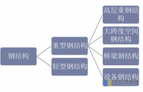 2020年鋼結構行業發展現狀及趨勢分析 圖