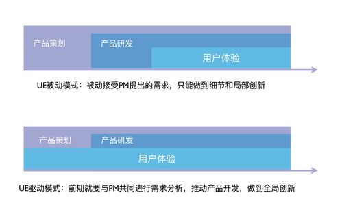 設計驅動產品開發
