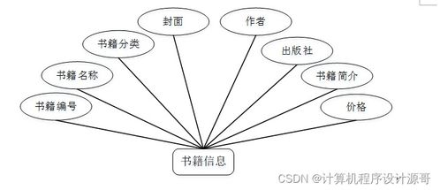 計算機畢設ssm食品營養搭配系統49by39