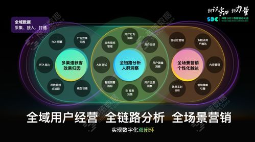 演講實錄丨神策數據曹犟 全域用戶經營分析與營銷閉環產品體系構建