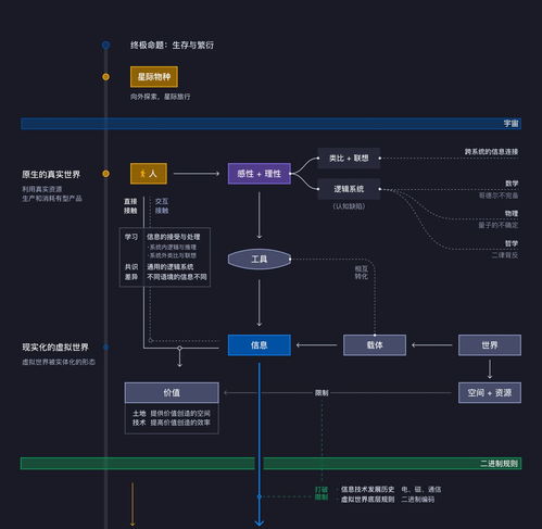 游戲 人工智能與虛擬世界 一個創業團隊的產品和系統性思考