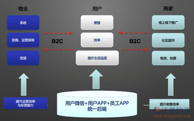 有沒有關于物業管理軟件破解源碼版的?