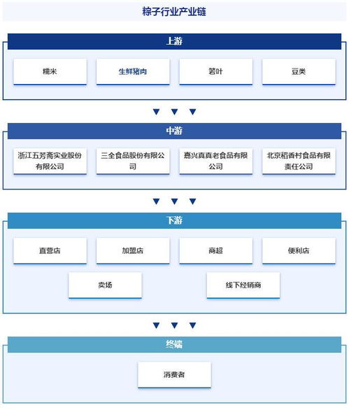 粽子行業發展現狀 市場規模 競爭格局及前景預測報告 智研咨詢