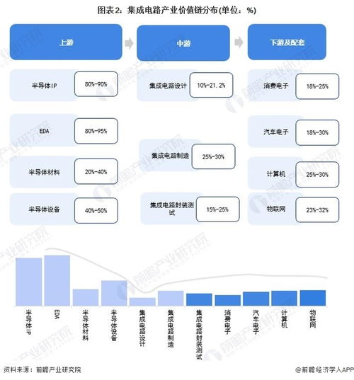 重磅 2023年東莞市集成電路產業鏈全景圖譜 附產業政策 產業鏈現狀圖譜 產業資源空間布局 產業鏈發展規劃