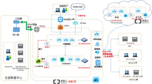 青蓮網絡助力知名服裝品牌b2c系統上云,實現業務數據互聯互通