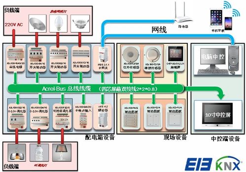 智能照明控制系統在智能工廠的設計及應用 安科瑞吳雅芳