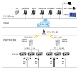 智慧城市引發照明新變革,帶動產值近千億元