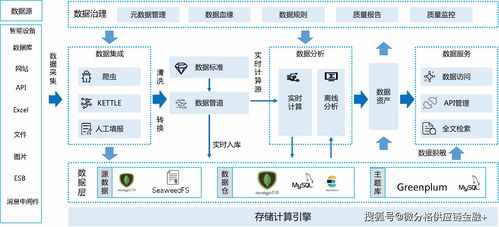 2021全國物流技術大會 微分格新一代數字化供應鏈與金融服務架構