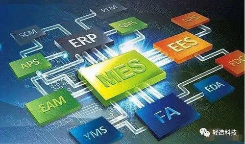 mes如何與自動化技術(shù) 例如機器人 傳感器和自動化控制系統(tǒng) 集成,提高生產(chǎn)效率和質(zhì)量