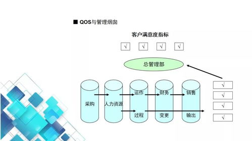 工廠高管看過來 工廠qos質(zhì)量運行系統(tǒng)培訓(xùn)教材全套,動動小手全部拿走