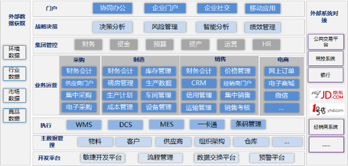 浪潮云ERP化工行業(yè)解決方案