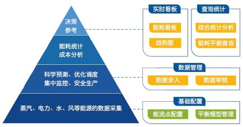 榮之聯(lián)mes系統(tǒng),打造智能工廠的 最強大腦