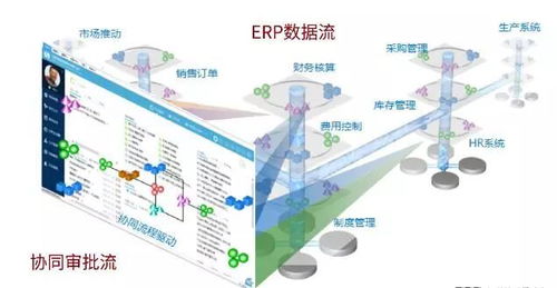 中糧集團第三期協同項目成功驗收 致遠互聯助力90 企業14萬人實現大協同