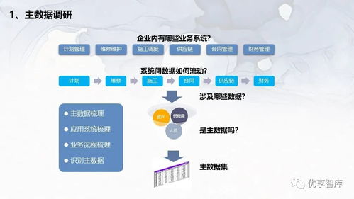 企業主數據管理總體架構 系統邏輯架構項目解決方案