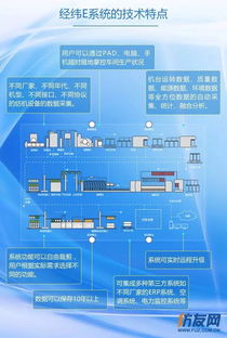 一部ipad就可管理一個紡織廠 經緯e系統實現紡織智能化 數字化 信息化
