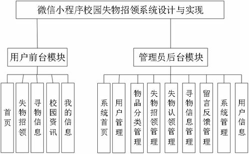 精品基于nodejs實現的微信小程序校園失物招領系統設計與實現