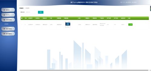 精品基于springcloud實現的b2c模式在線學習網站 微服務 分布式