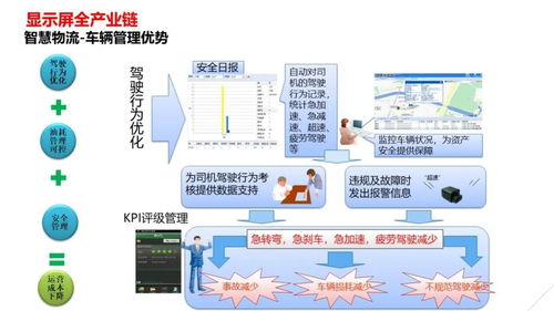 智慧工廠智能化系統(tǒng)整體解決方案