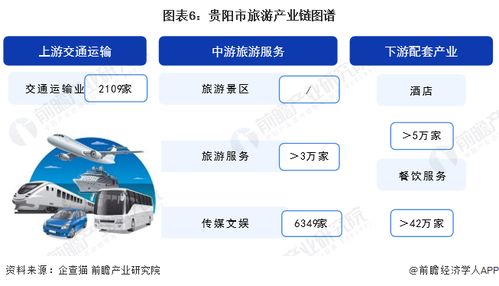 重磅 2024年貴陽市旅游產(chǎn)業(yè)鏈全景圖譜 附產(chǎn)業(yè)政策 產(chǎn)業(yè)鏈現(xiàn)狀圖譜 產(chǎn)業(yè)資源空間布局 產(chǎn)業(yè)鏈發(fā)展規(guī)劃