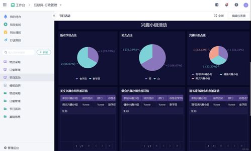 一個(gè)集團(tuán)企業(yè),如何從0到1構(gòu)建信息化系統(tǒng)