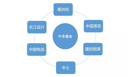 非洲epc退潮的信號 中海外基礎設施開發投資公司